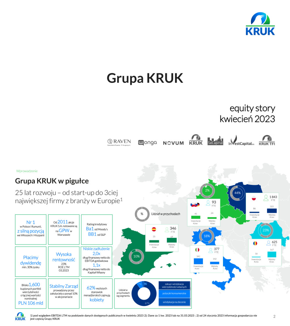 Grupa KRUK | Equity story, kwiecień 2023