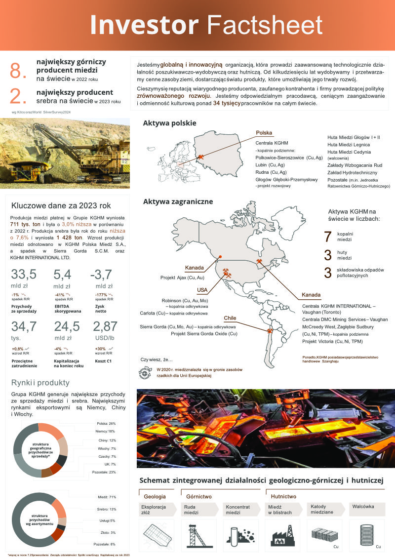 KGHM Investor Factsheet